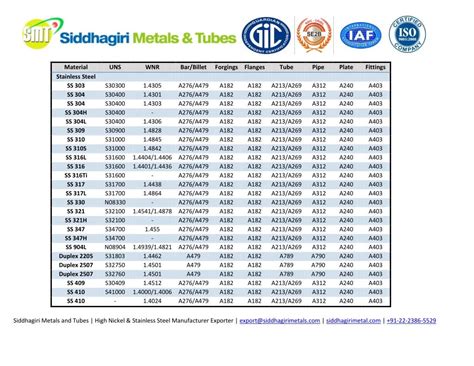 astm sheet metal standards|ASTM material standards list.